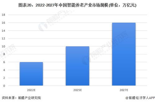 上海发布养老科技重磅政策 聚焦6类产品，2027年建成产业高地