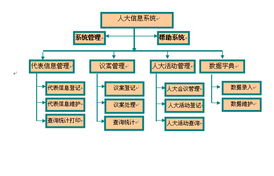上海互联网软件集团 引领数字化转型的软件开发力量