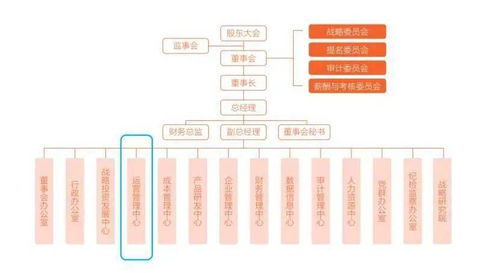 郑州 12月19 20日 top30房企战略运营与开发运营地图沙盘推演 提速 增效 赋能
